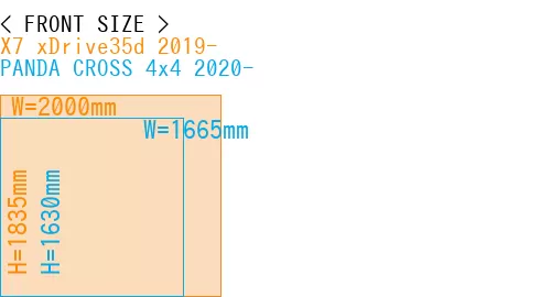 #X7 xDrive35d 2019- + PANDA CROSS 4x4 2020-